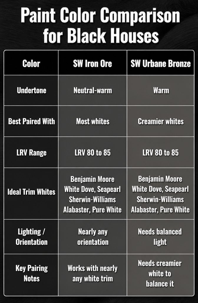 Comparison of paint colors for black houses with white trim.